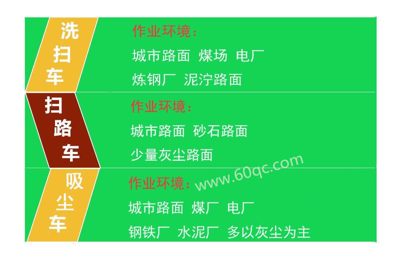 洗掃車 掃路車 吸塵車使用環(huán)境簡介