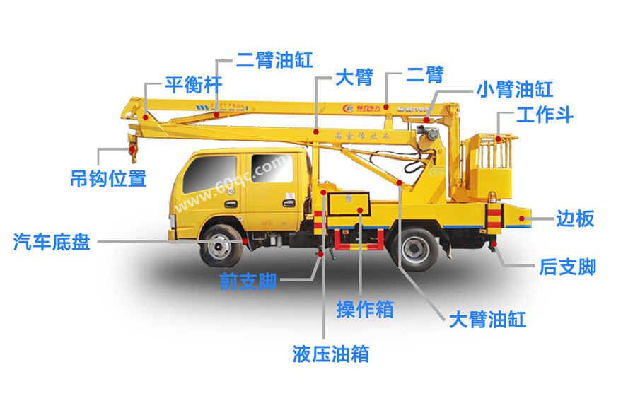 東風18-22米高空作業(yè)車結(jié)構(gòu)分解圖