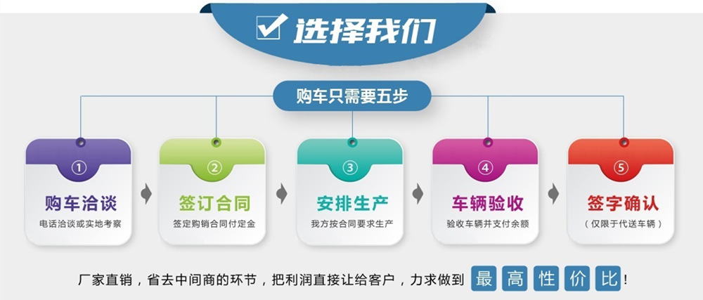 東風(fēng)大福瑞卡國六灑水車購車流程